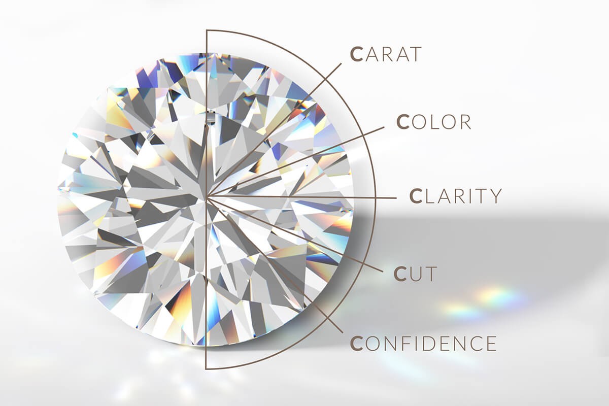 Estetica diamante